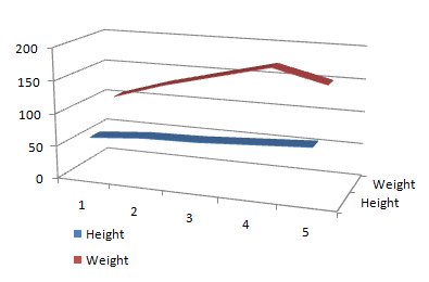 3d line graph visualization